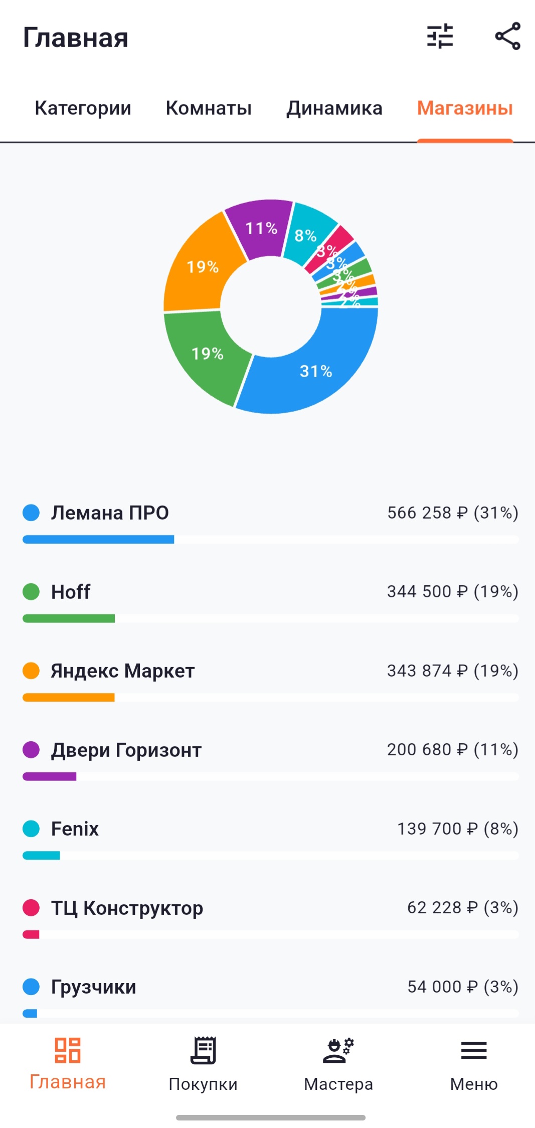 Аналитика расходов